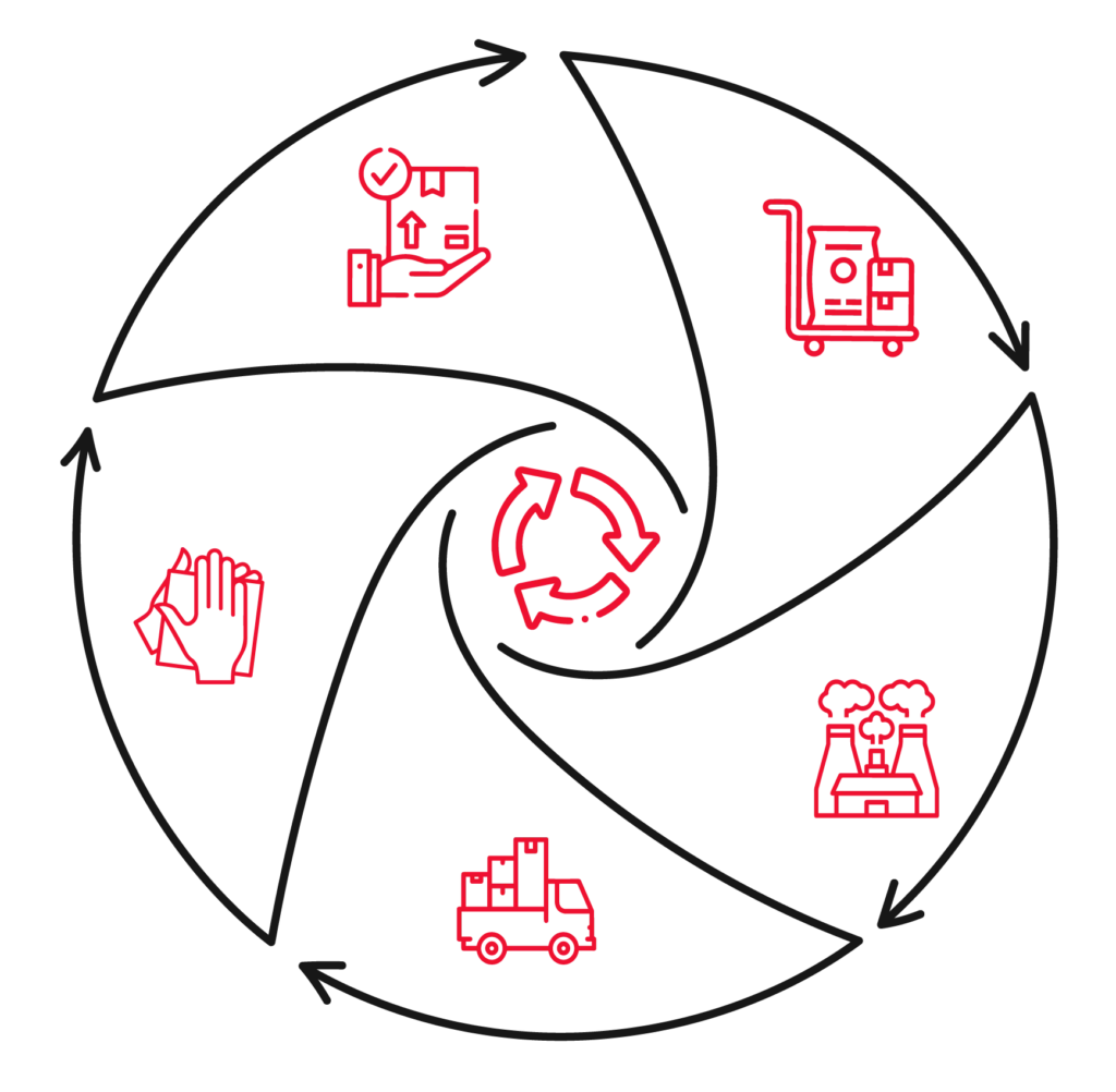 Schéma du cycle de vie d’une production graphique, depuis la conception jusqu’à la diffusion et la fin de vie des supports.